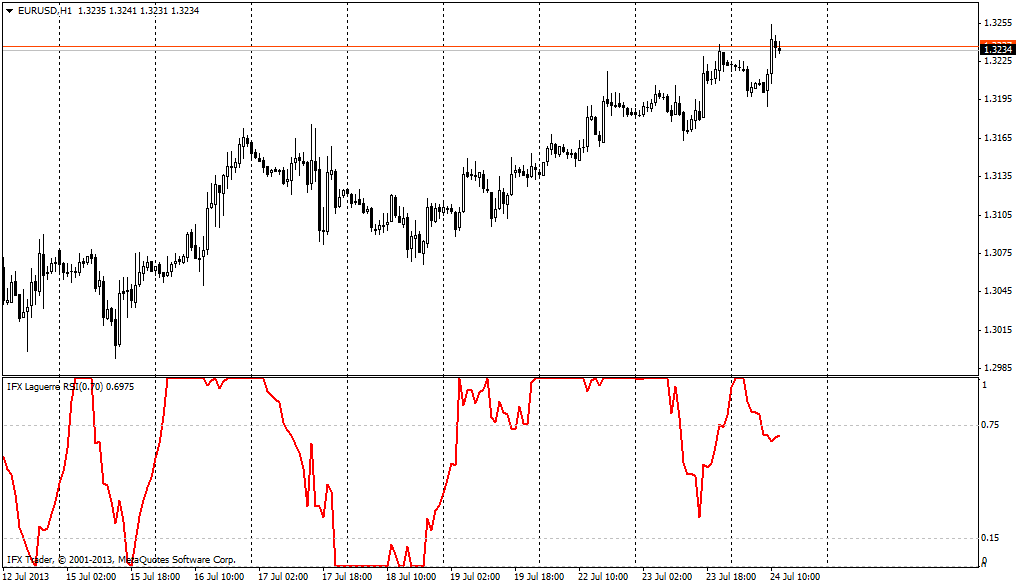 forex indicators: آر ایس آئی لیوگورے